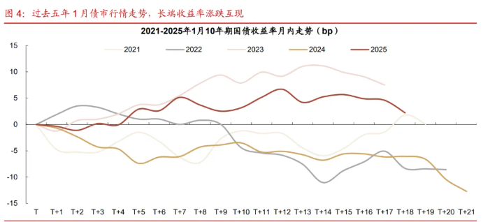 开年7日融资总规模突破2450亿美元创纪录！2026年全球债牛来了？ | 债市日报01.08(2)