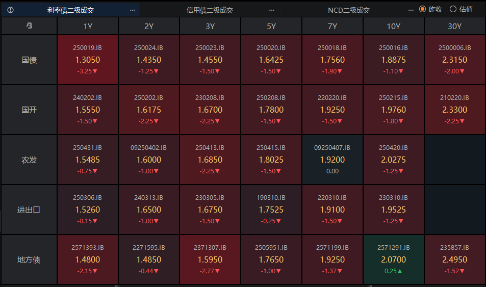 开年7日融资总规模突破2450亿美元创纪录！2026年全球债牛来了？ | 债市日报01.08(1)