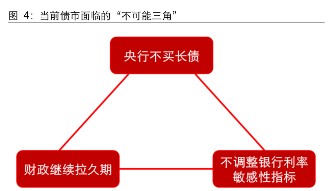 开年7日融资总规模突破2450亿美元创纪录！2026年全球债牛来了？ | 债市日报01.08(3)