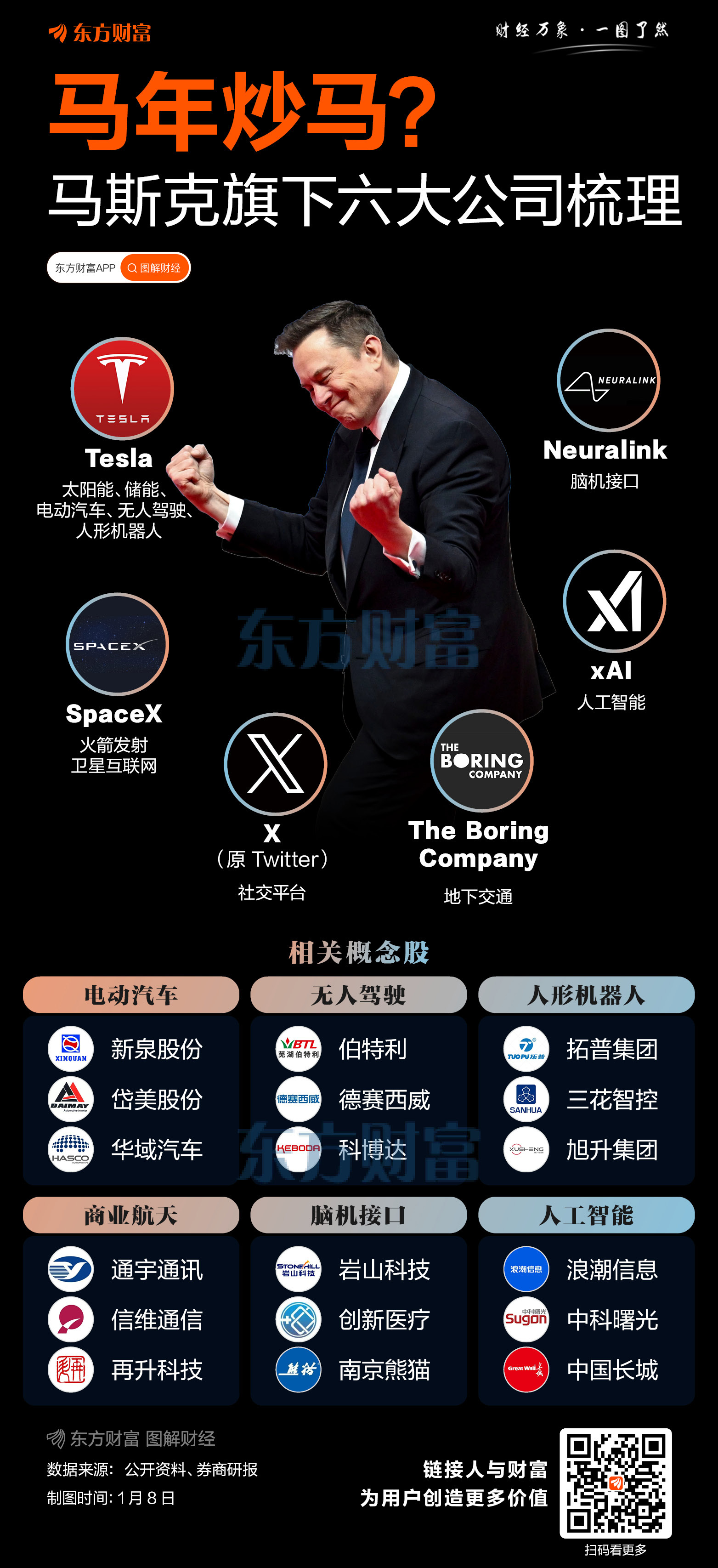 马斯克xAI疯狂“烧钱”中：去年Q3净亏14.6亿美元 只为给机器人“造魂”(2)