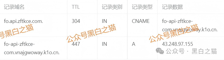 资金盘｜“FOXINO”冒充香港复星资管，用虚假理财实施欺诈，年关将至请远离杀猪项目......(8)