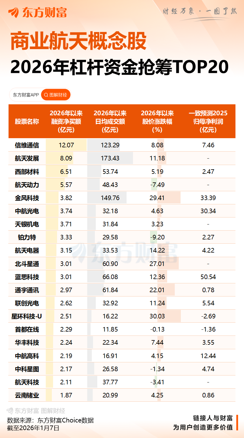 国内首个！海上可复用火箭基地开工 目标发射成本2万元/公斤(4)
