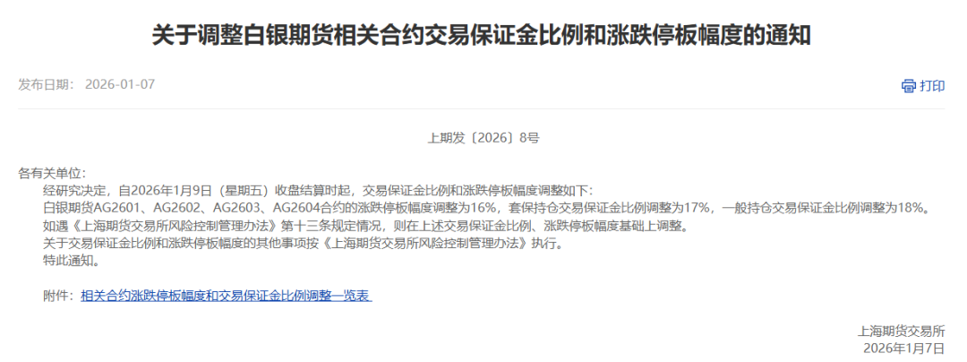 白银！白银！上海期货交易所 连发多条公告！(5)