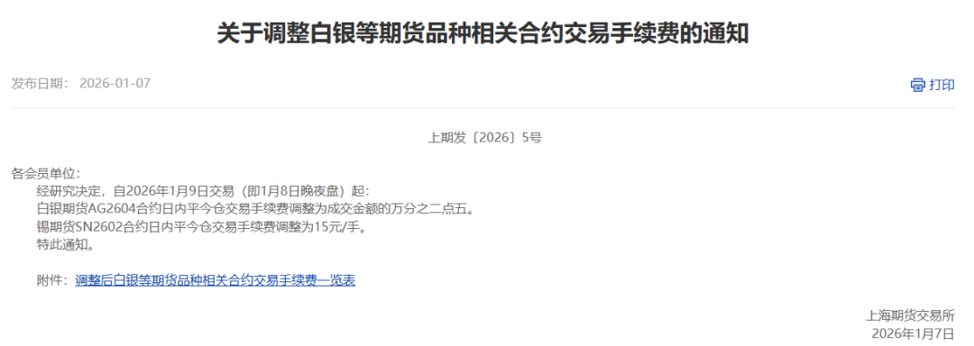 白银！白银！上海期货交易所 连发多条公告！(6)