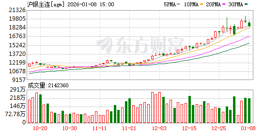 白银！白银！上海期货交易所 连发多条公告！(1)