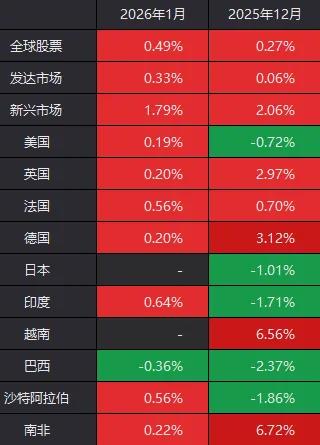 港股率先大涨，外围却传来炸裂消息！明天，A股会开门红吗？(1)