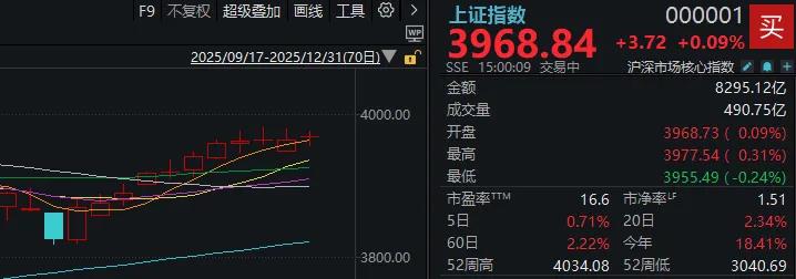 港股率先大涨，外围却传来炸裂消息！明天，A股会开门红吗？(2)