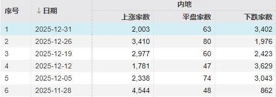 港股率先大涨，外围却传来炸裂消息！明天，A股会开门红吗？(3)