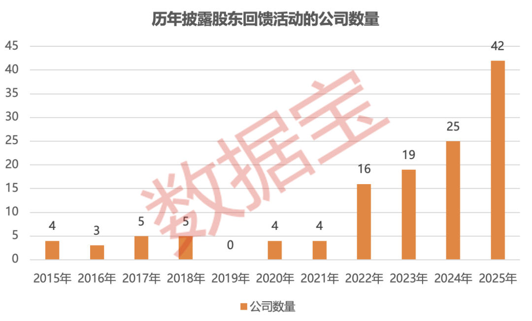 太卷了！上市公司“花式”回馈股东！10家公司同时明确分红规划（附股）(1)