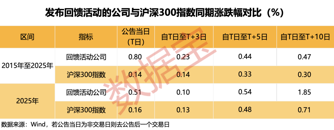 太卷了！上市公司“花式”回馈股东！10家公司同时明确分红规划（附股）(3)