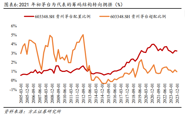 方正策略：春季攻势已经展开 配置上建议关注三条主线(6)
