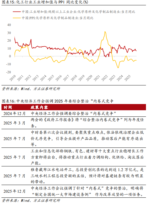 方正策略：春季攻势已经展开 配置上建议关注三条主线(11)