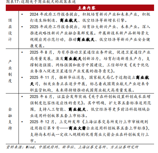 方正策略：春季攻势已经展开 配置上建议关注三条主线(12)
