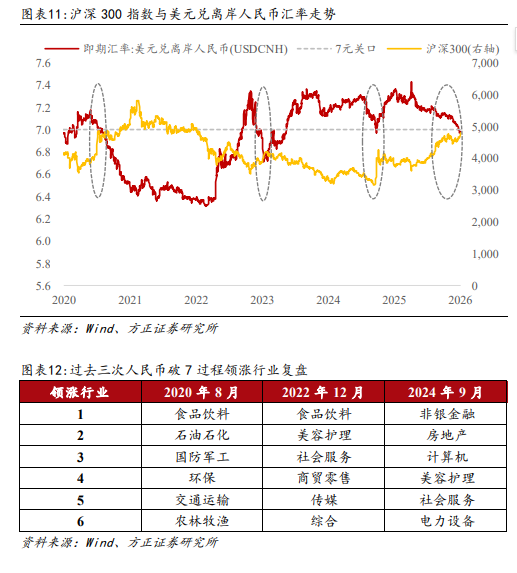 方正策略：春季攻势已经展开 配置上建议关注三条主线(9)
