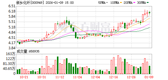 氨纶或迈向寡头化？价格长期低位致产能不断出清 当前仍明显供过于求(2)
