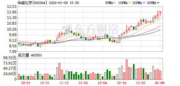 氨纶或迈向寡头化？价格长期低位致产能不断出清 当前仍明显供过于求(1)