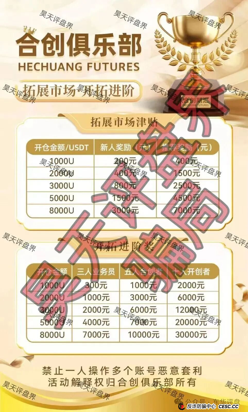 合创期汇（合创俱乐部）期货跟单类资金盘骗局，大量单割会员，高度预警，即将崩盘跑路！(1)