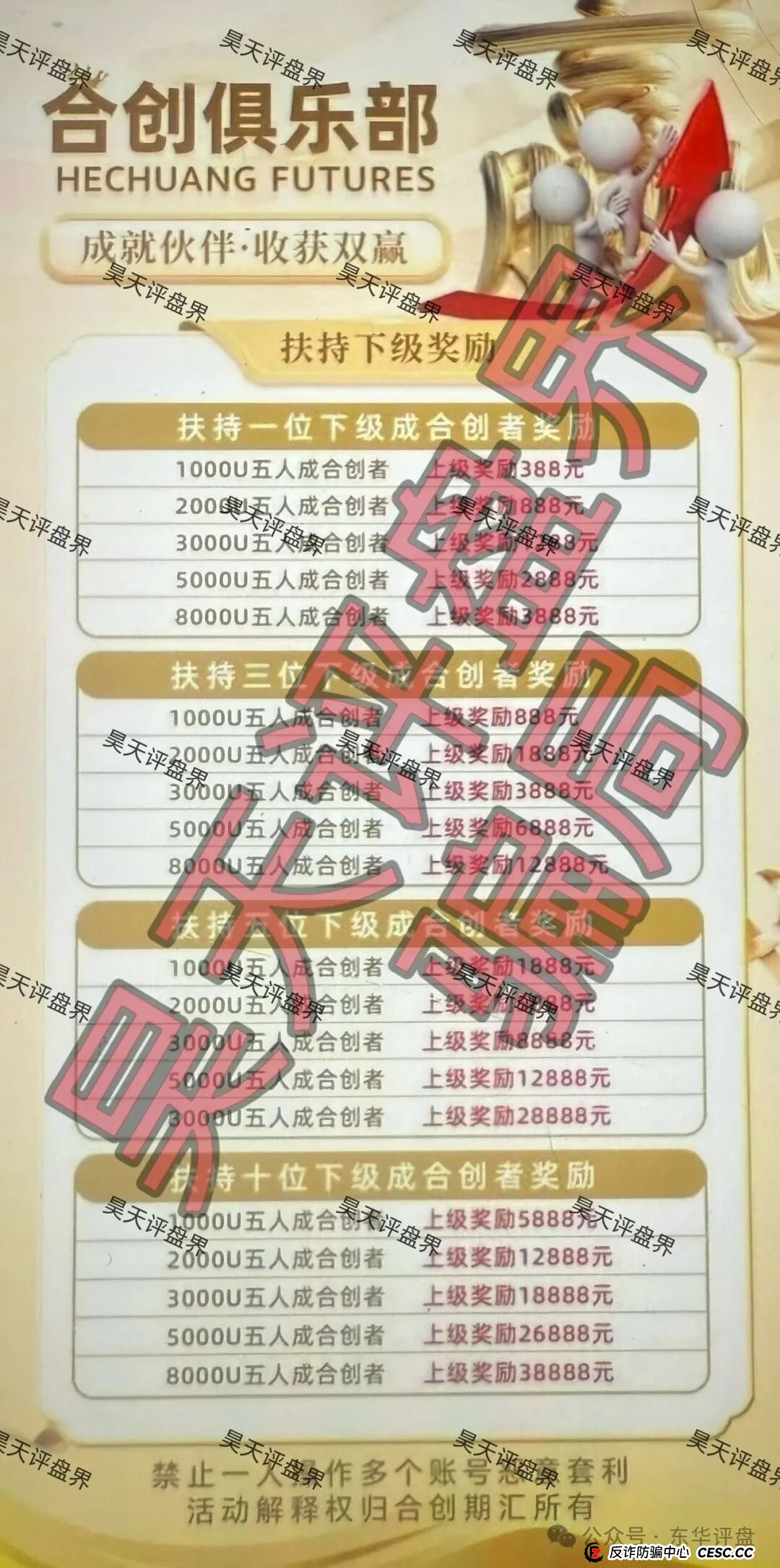 合创期汇（合创俱乐部）期货跟单类资金盘骗局，大量单割会员，高度预警，即将崩盘跑路！(3)