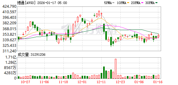 全球市场：美股三大指数收跌 美光科技涨超7% 商业航天概念股大涨(9)