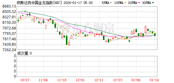 全球市场：美股三大指数收跌 美光科技涨超7% 商业航天概念股大涨(13)