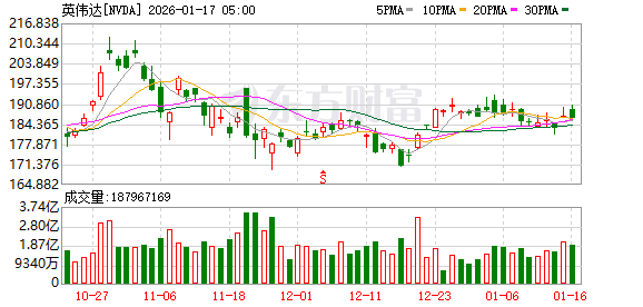 全球市场：美股三大指数收跌 美光科技涨超7% 商业航天概念股大涨(6)
