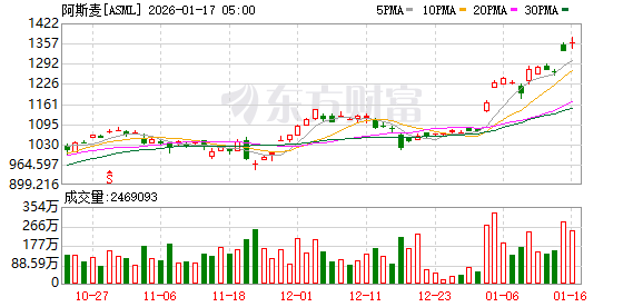 全球市场：美股三大指数收跌 美光科技涨超7% 商业航天概念股大涨(10)