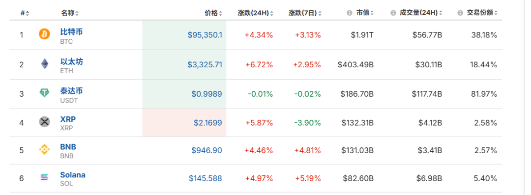 超12万人爆仓！SEC主席点火 虚拟币“一夜冲天”！“致命威胁”乍现 影响几何？(1)
