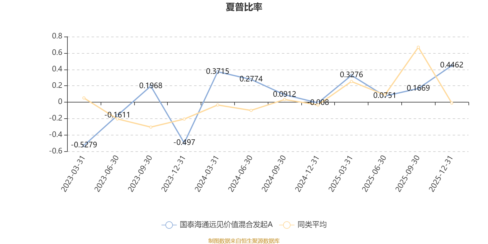 国泰海通远见价值混合发起A：2025年第四季度利润977.49万元 净值增长率12.83%(4)