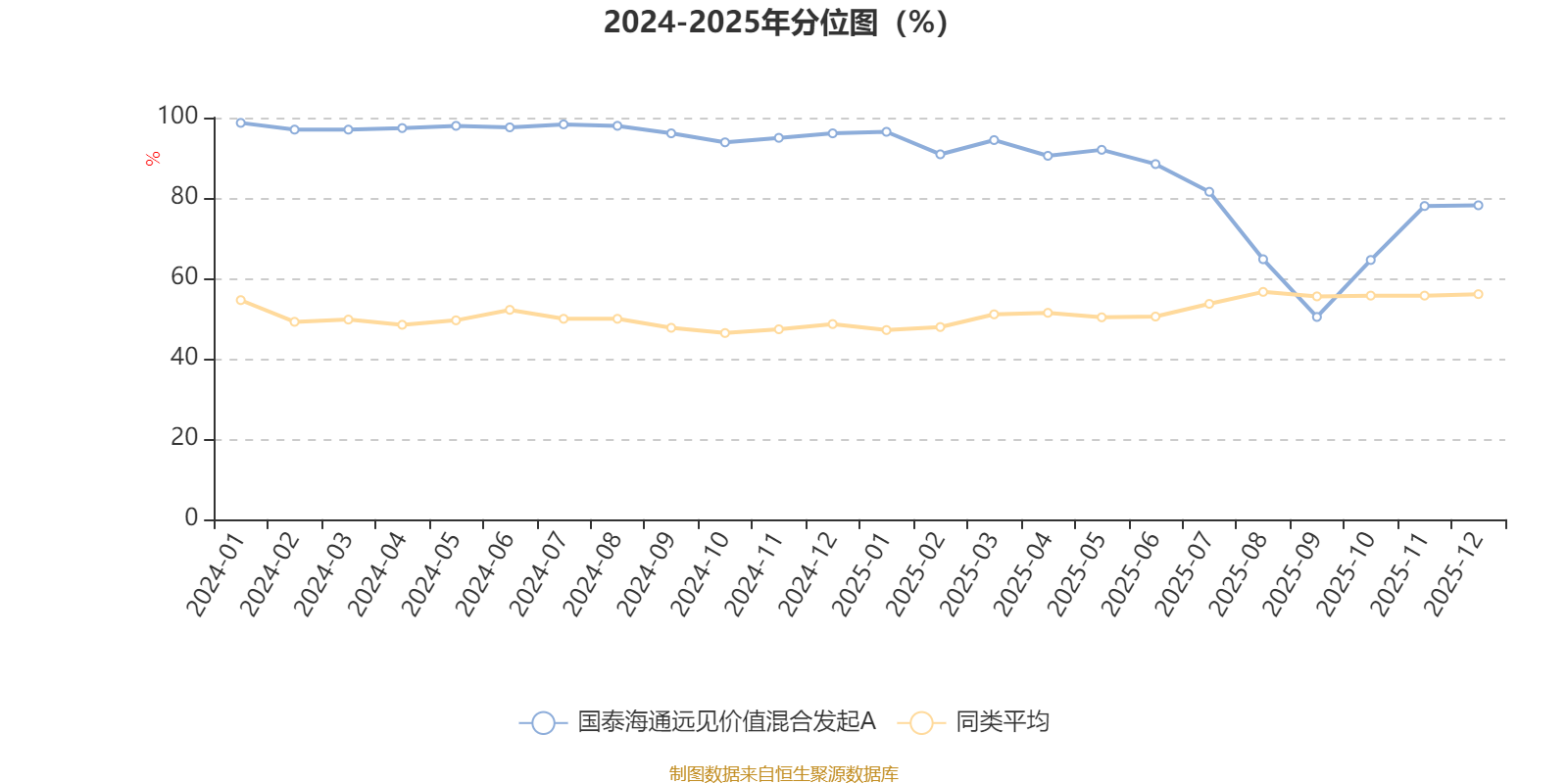 国泰海通远见价值混合发起A：2025年第四季度利润977.49万元 净值增长率12.83%(3)