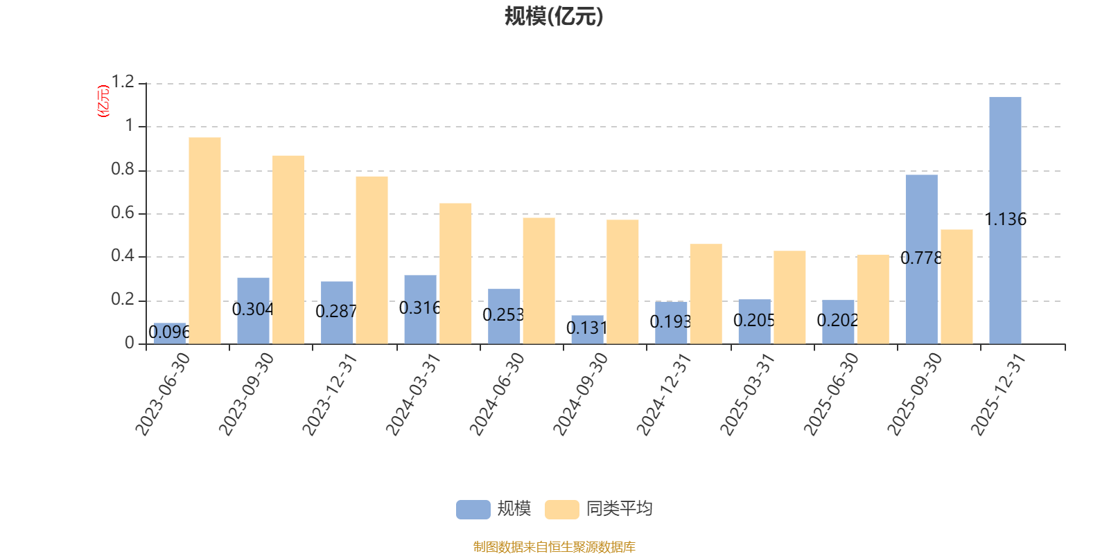 国泰海通远见价值混合发起A：2025年第四季度利润977.49万元 净值增长率12.83%(7)