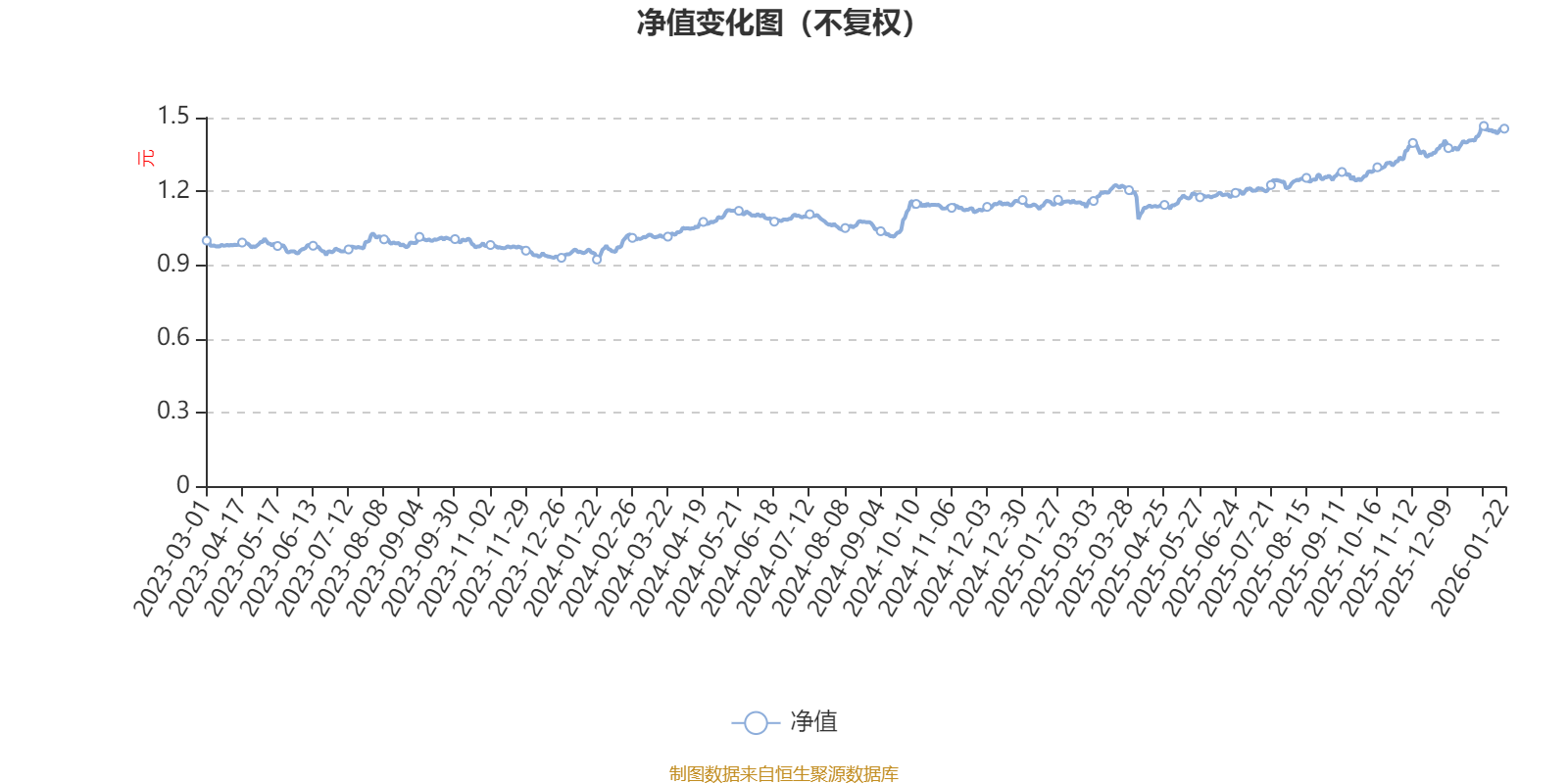 国泰海通远见价值混合发起A：2025年第四季度利润977.49万元 净值增长率12.83%(1)