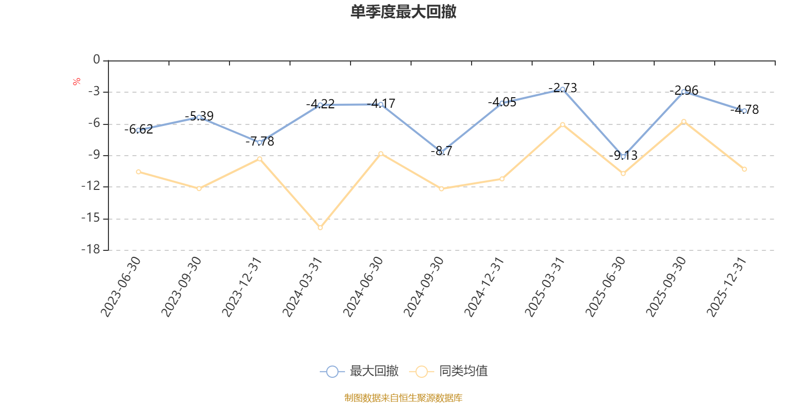 国泰海通远见价值混合发起A：2025年第四季度利润977.49万元 净值增长率12.83%(5)