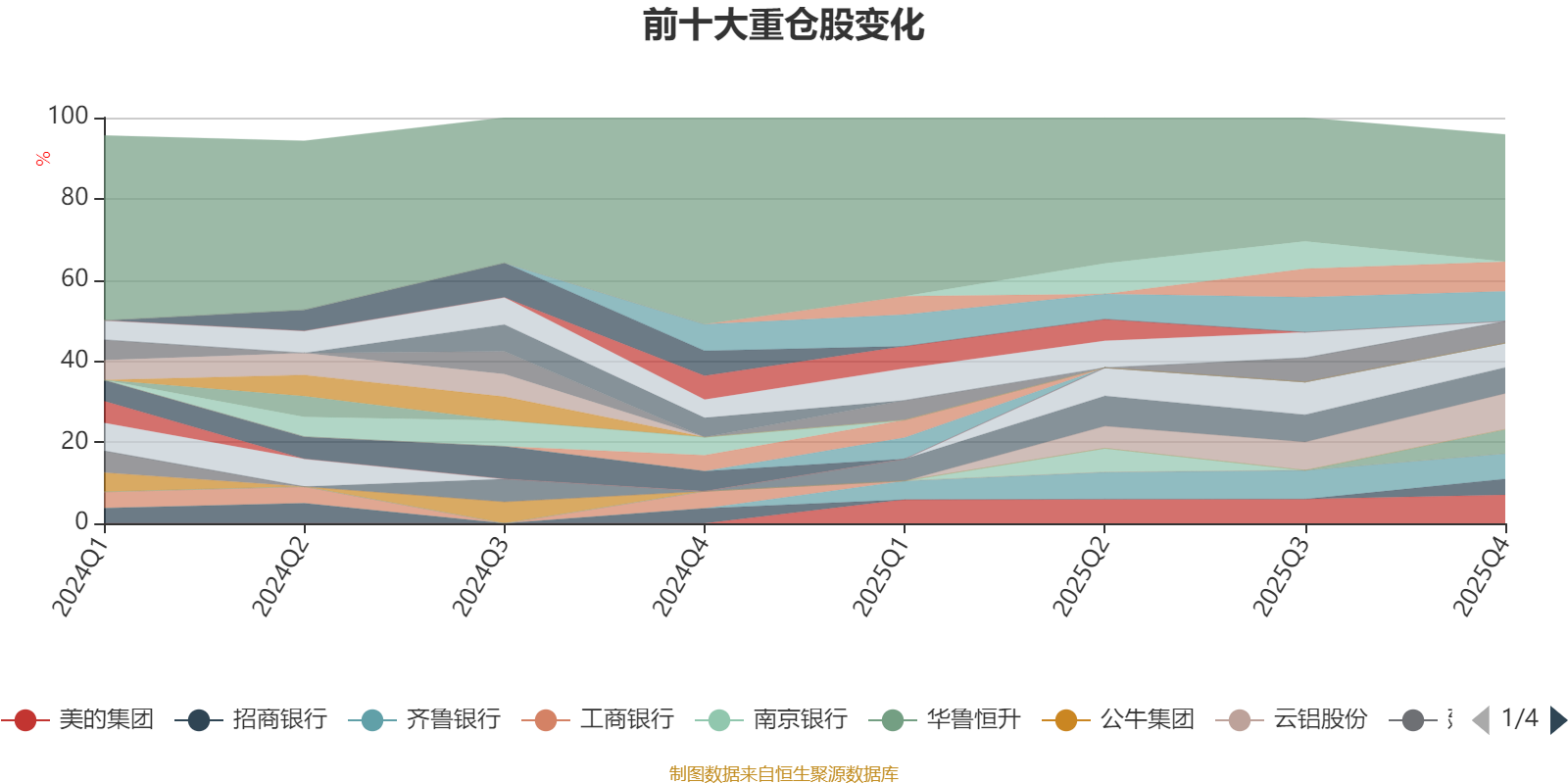 国泰海通远见价值混合发起A：2025年第四季度利润977.49万元 净值增长率12.83%(8)
