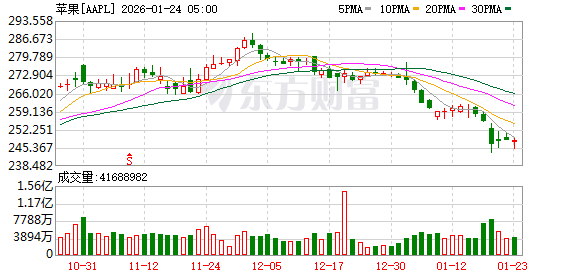 iPhone Air大降2500元！开启苹果史上最大促销(1)