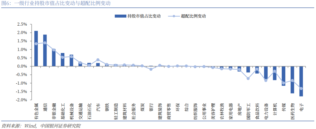 银河证券：公募基金2025年四季度持仓有哪些看点？(8)