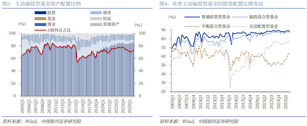 银河证券：公募基金2025年四季度持仓有哪些看点？(3)