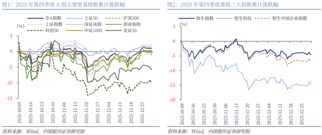 银河证券：公募基金2025年四季度持仓有哪些看点？(2)