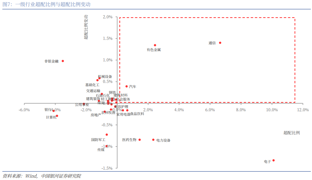 银河证券：公募基金2025年四季度持仓有哪些看点？(9)
