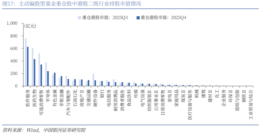银河证券：公募基金2025年四季度持仓有哪些看点？(14)
