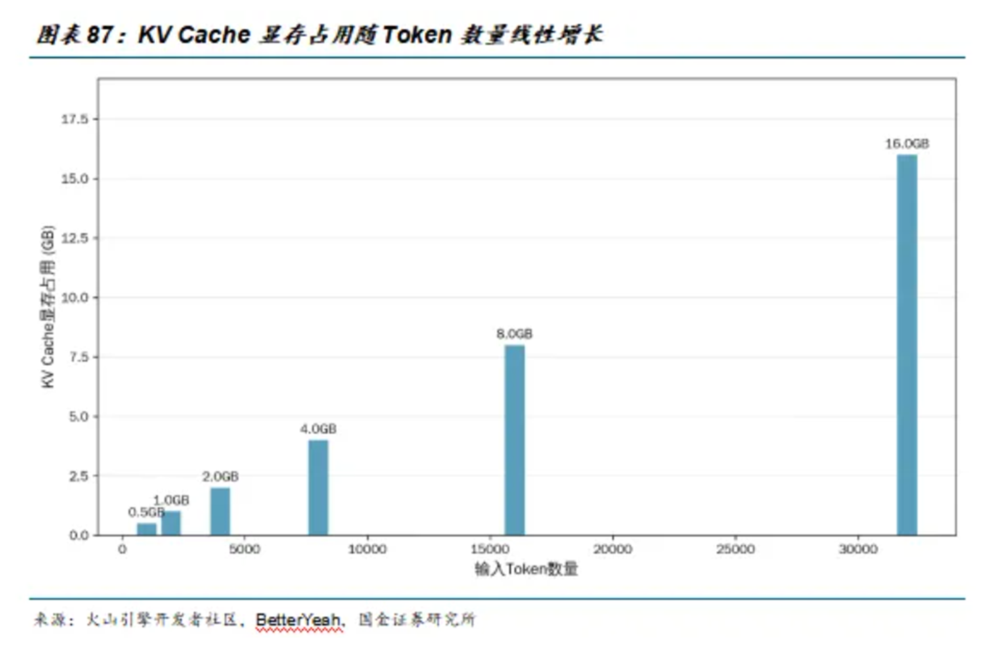 黄仁勋引爆全球存储行情 英伟达的“革命性架构”到底是什么？(2)