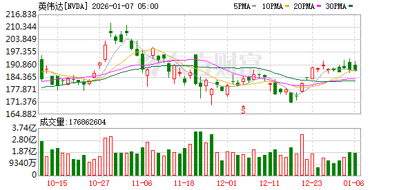 黄仁勋引爆全球存储行情 英伟达的“革命性架构”到底是什么？(1)