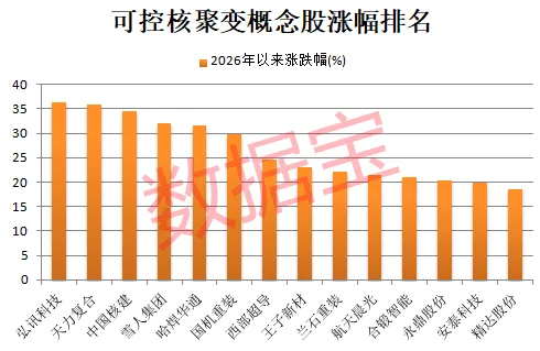 可控核聚变 重磅大会将举办！融资客潜伏8只概念股(2)