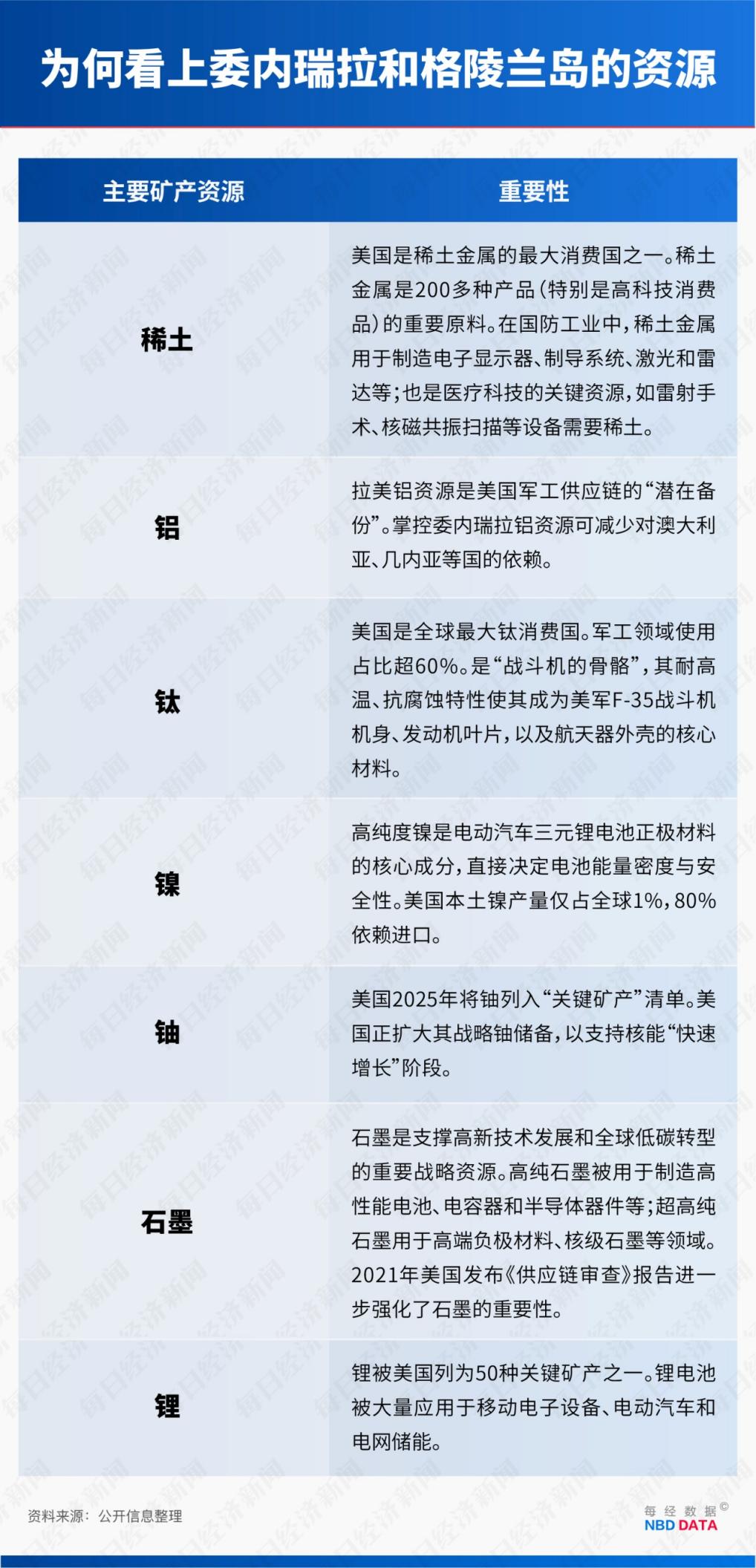 不止3030亿桶石油和150万吨稀土！美国盯上委内瑞拉和格陵兰岛 为美元美债“续命”(5)