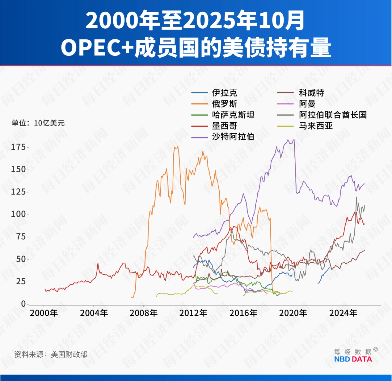 不止3030亿桶石油和150万吨稀土！美国盯上委内瑞拉和格陵兰岛 为美元美债“续命”(8)