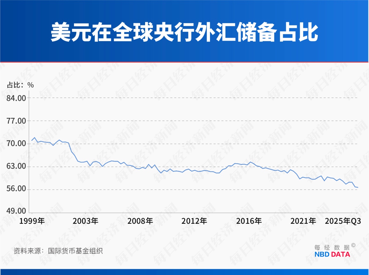 不止3030亿桶石油和150万吨稀土！美国盯上委内瑞拉和格陵兰岛 为美元美债“续命”(6)