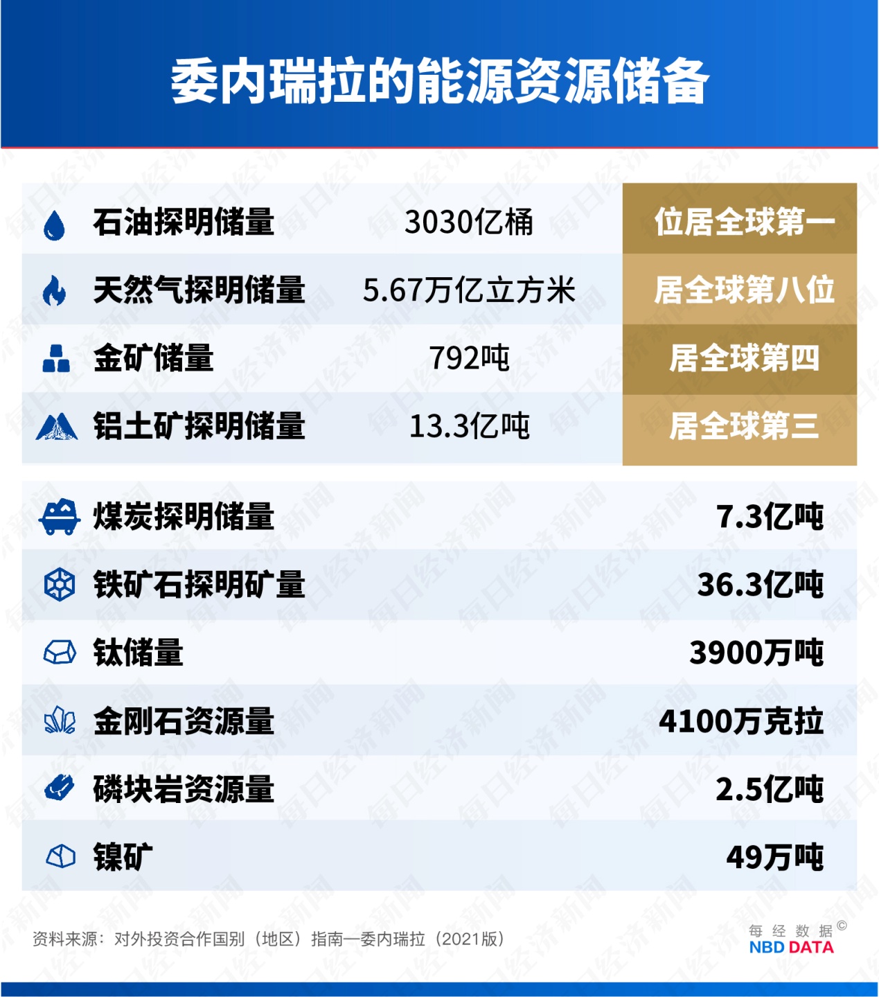 不止3030亿桶石油和150万吨稀土！美国盯上委内瑞拉和格陵兰岛 为美元美债“续命”(2)