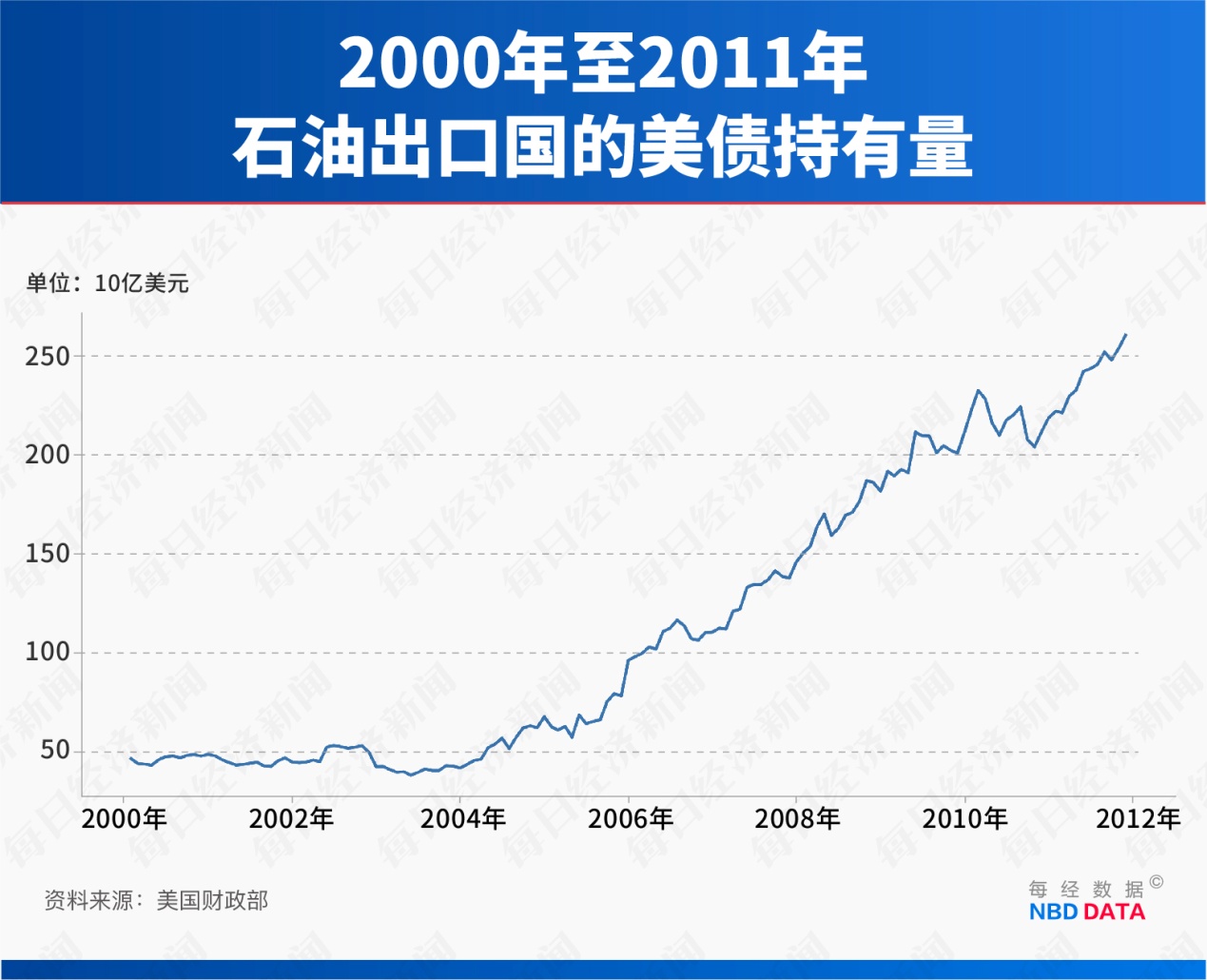 不止3030亿桶石油和150万吨稀土！美国盯上委内瑞拉和格陵兰岛 为美元美债“续命”(7)