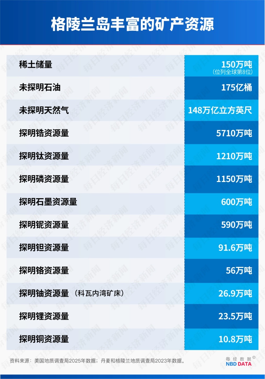 不止3030亿桶石油和150万吨稀土！美国盯上委内瑞拉和格陵兰岛 为美元美债“续命”(4)