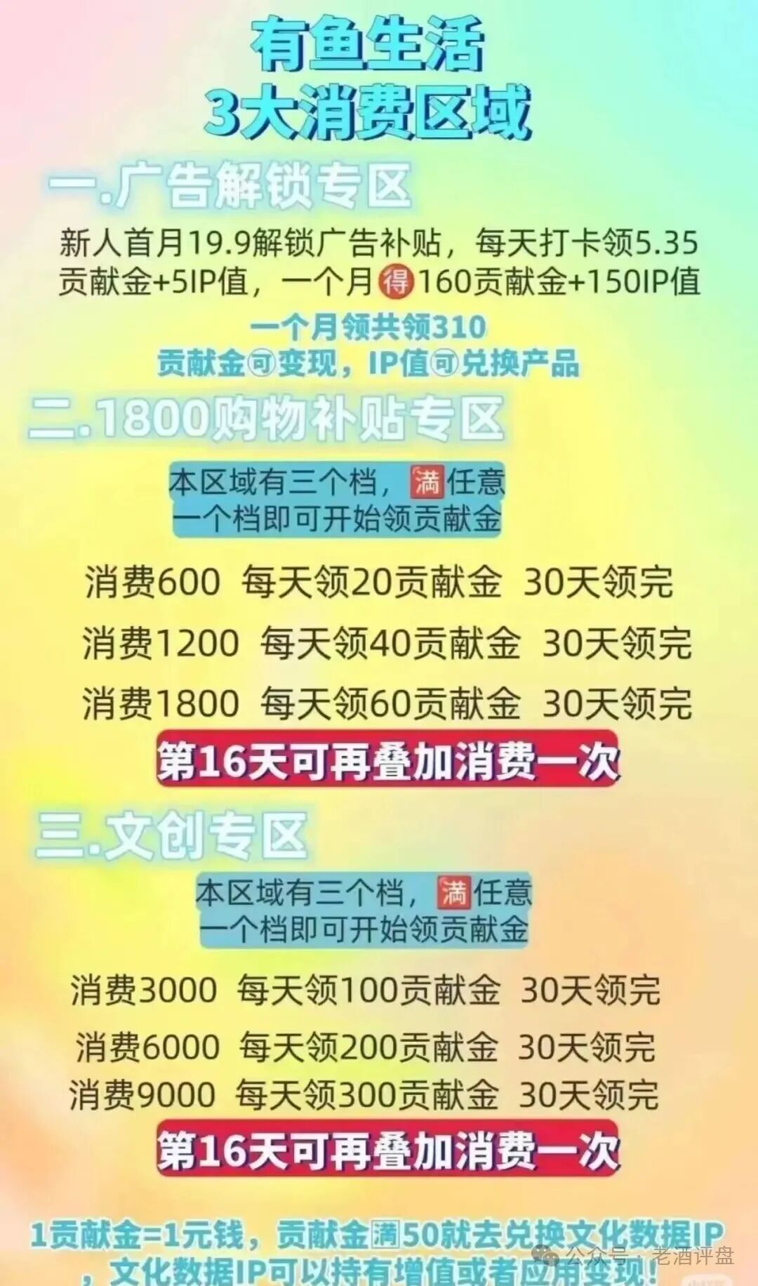 从甜头到深渊：“有鱼生活”是如何一步步掏空你钱包的？(1)