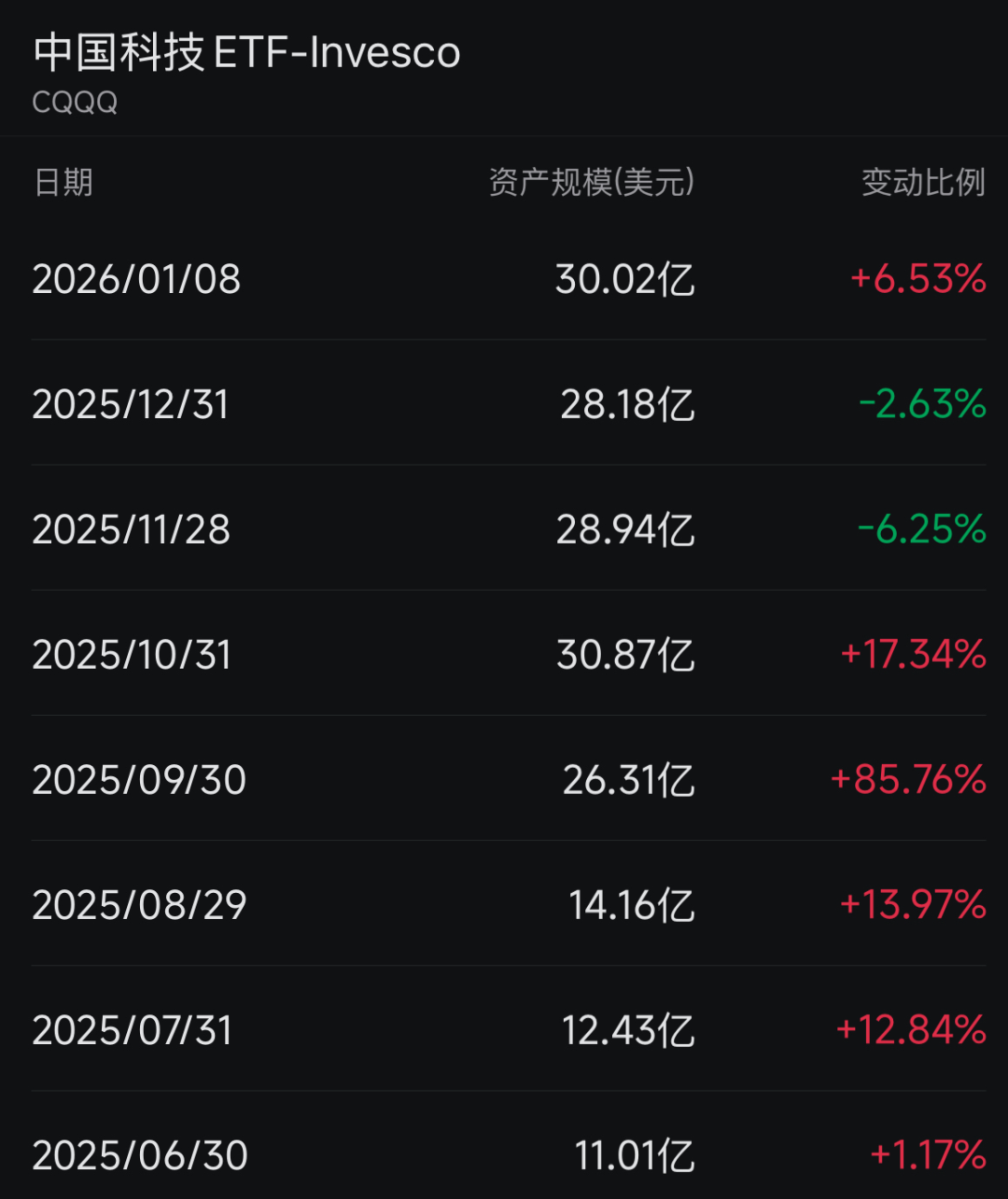 外资开年频频加仓中国资产(4)